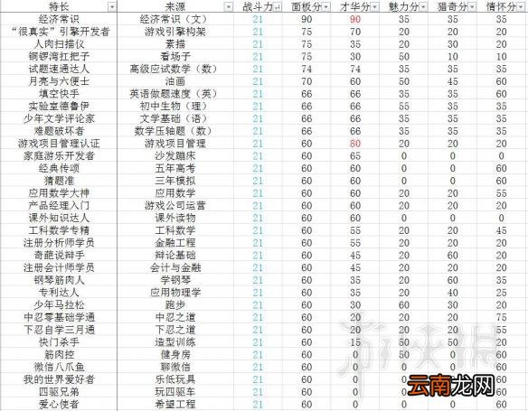 中国式家长特长大全 中国式家长特长选秀得分及特长培养方法