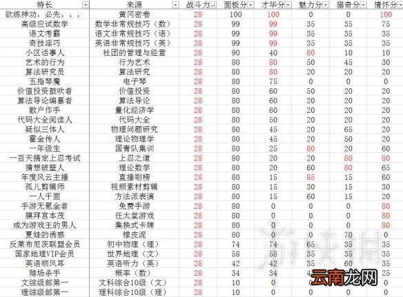中国式家长特长大全 中国式家长特长选秀得分及特长培养方法