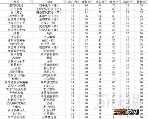 中国式家长特长大全 中国式家长特长选秀得分及特长培养方法