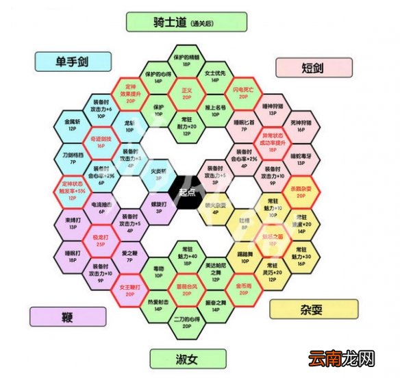 勇者斗恶龙11S施维亚怎么培养 勇者斗恶龙11S施维亚技能武器_网