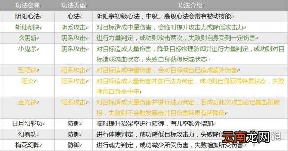 指尖修仙全部宗门介绍 全部宗门功法介绍