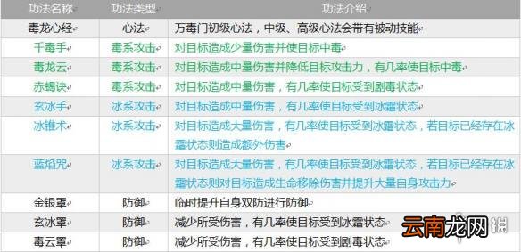 指尖修仙全部宗门介绍 全部宗门功法介绍
