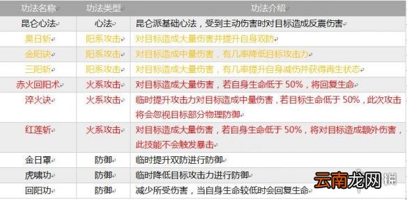 指尖修仙全部宗门介绍 全部宗门功法介绍