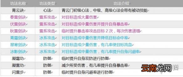 指尖修仙全部宗门介绍 全部宗门功法介绍