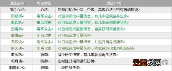 指尖修仙全部宗门介绍 全部宗门功法介绍