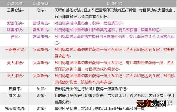 指尖修仙全部宗门介绍 全部宗门功法介绍