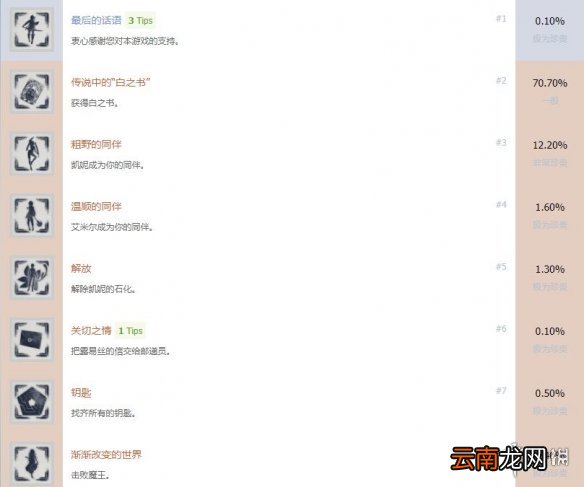 尼尔人工生命升级版奖杯有哪些 尼尔人工生命全成就列表一览