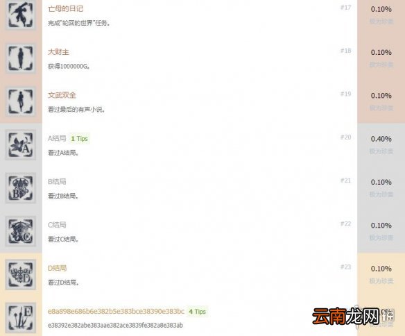 尼尔人工生命升级版奖杯有哪些 尼尔人工生命全成就列表一览