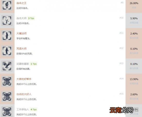 尼尔人工生命升级版奖杯有哪些 尼尔人工生命全成就列表一览