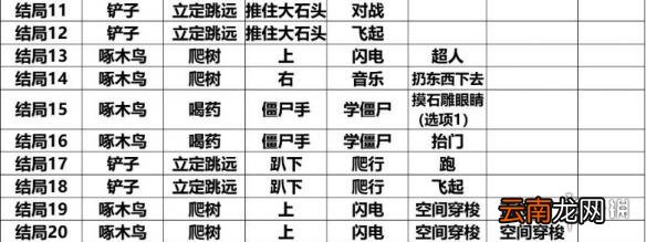 班纳顿寻宝猎人全结局攻略大全 29种结局攻略分享