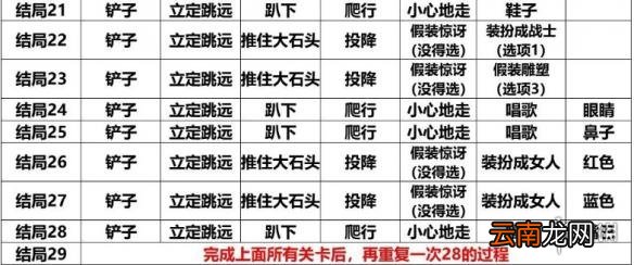 班纳顿寻宝猎人全结局攻略大全 29种结局攻略分享