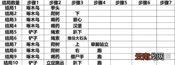 班纳顿寻宝猎人全结局攻略大全 29种结局攻略分享
