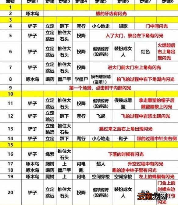 班纳顿寻宝猎人全宝物获取攻略 宝物收集技巧分享