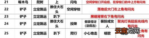班纳顿寻宝猎人全宝物获取攻略 宝物收集技巧分享
