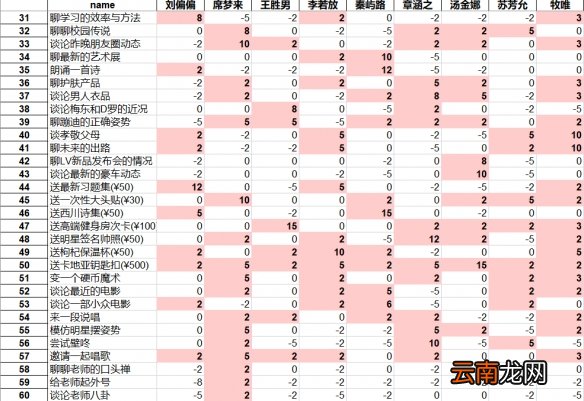 中国式家长撩妹高手是9个女生还是7个 撩妹高手解锁技巧