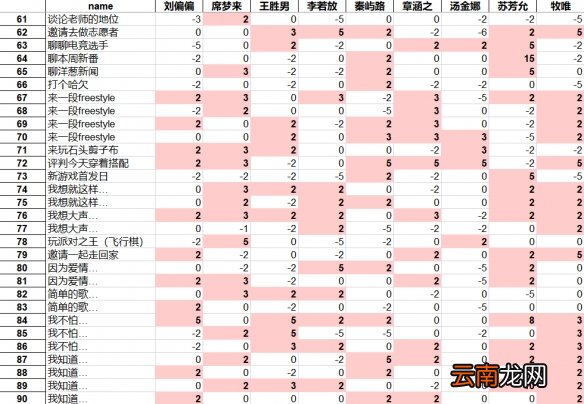 中国式家长撩妹高手是9个女生还是7个 撩妹高手解锁技巧