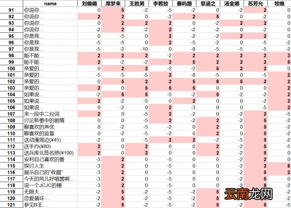 中国式家长撩妹高手是9个女生还是7个 撩妹高手解锁技巧