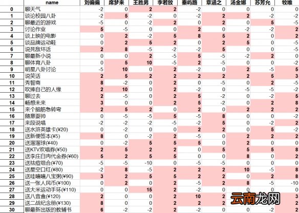 中国式家长撩妹高手是9个女生还是7个 撩妹高手解锁技巧