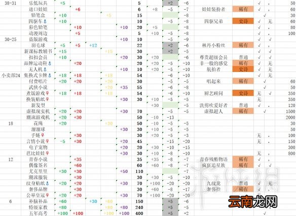 中国式家长索取物品属性汇总表 小卖部物品有哪些_网