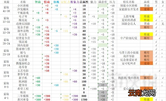 中国式家长索取物品属性汇总表 小卖部物品有哪些_网