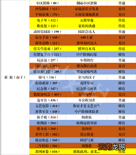 中国式家长男生特长汇总表 中国式家长男生特长有哪些_网