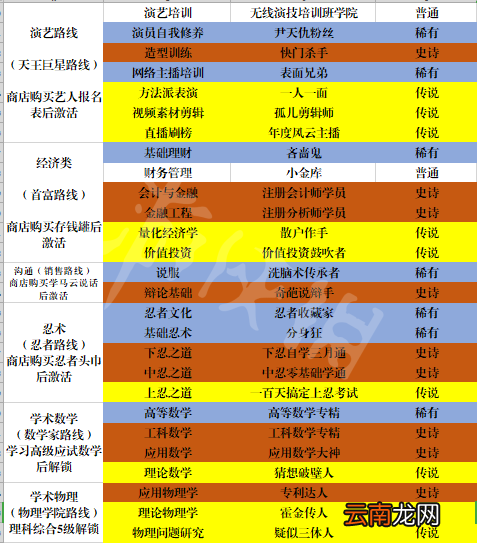 中国式家长男生特长汇总表 中国式家长男生特长有哪些_网