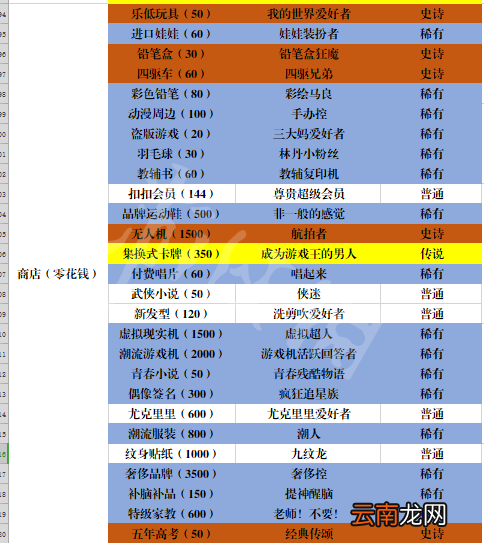 中国式家长男生特长汇总表 中国式家长男生特长有哪些_网