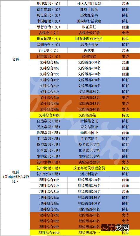 中国式家长男生特长汇总表 中国式家长男生特长有哪些_网