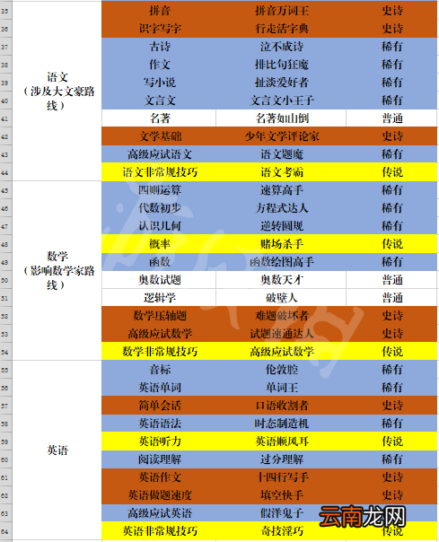 中国式家长男生特长汇总表 中国式家长男生特长有哪些_网