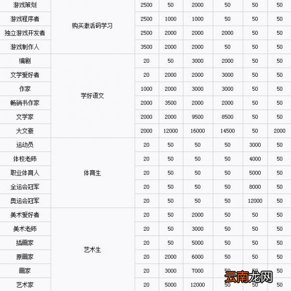 中国式家长职业要求条件汇总 各职业怎么达成_网