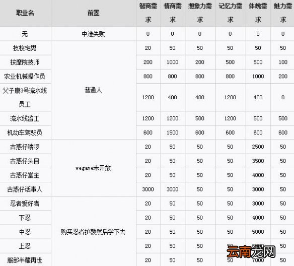 中国式家长职业要求条件汇总 各职业怎么达成_网