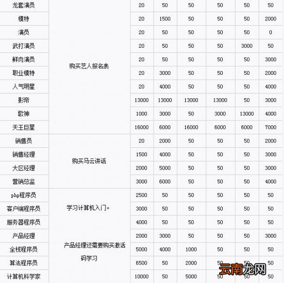 中国式家长职业要求条件汇总 各职业怎么达成_网