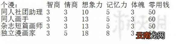 中国式家长动漫路线玩法图文指南 中国式家长动漫路线怎么玩