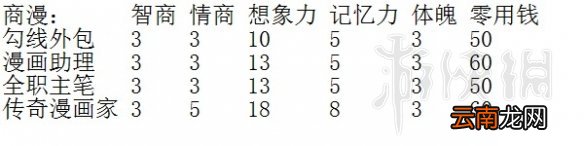 中国式家长动漫路线玩法图文指南 中国式家长动漫路线怎么玩