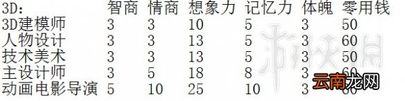 中国式家长动漫路线玩法图文指南 中国式家长动漫路线怎么玩