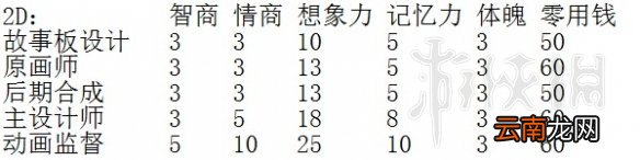 中国式家长动漫路线玩法图文指南 中国式家长动漫路线怎么玩
