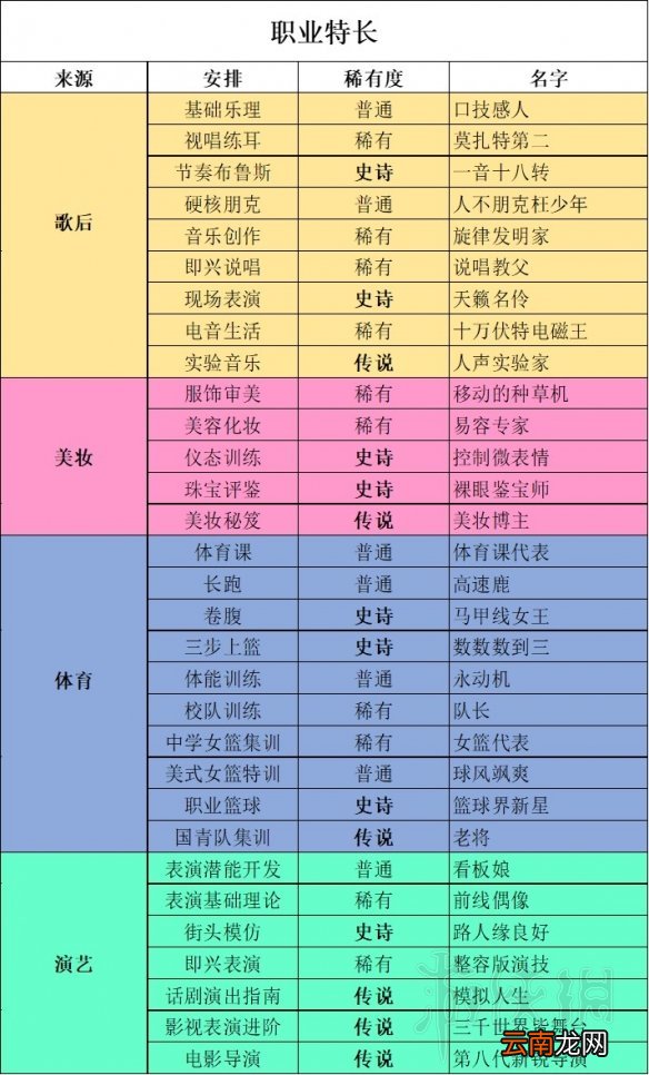 中国式家长女儿版专属特长汇总表 女儿版特长有哪些_网