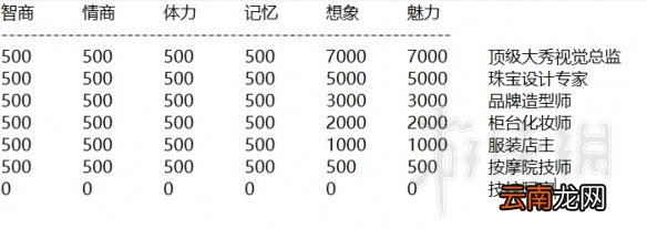 中国式家长女儿职业路线需求测试分析 女儿版职业路线有哪些_网