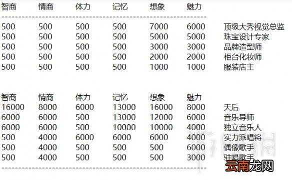 中国式家长女儿职业路线需求测试分析 女儿版职业路线有哪些_网