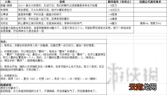 中国式家长女儿版玩法图文详解攻略 中国式家长女儿版怎么玩_网