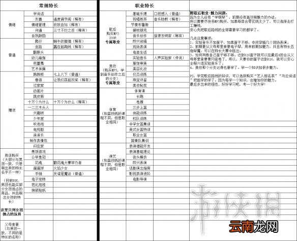 中国式家长女儿版玩法图文详解攻略 中国式家长女儿版怎么玩_网