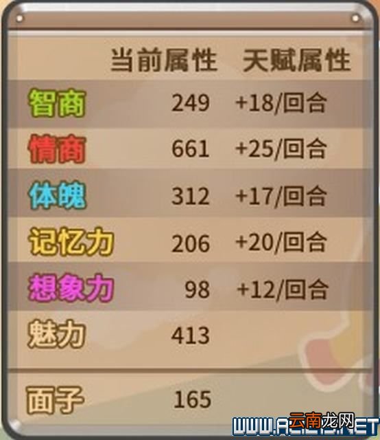 中国式家长图文攻略解析 系统教学+玩法流程详解 基本设定/界面功能解析