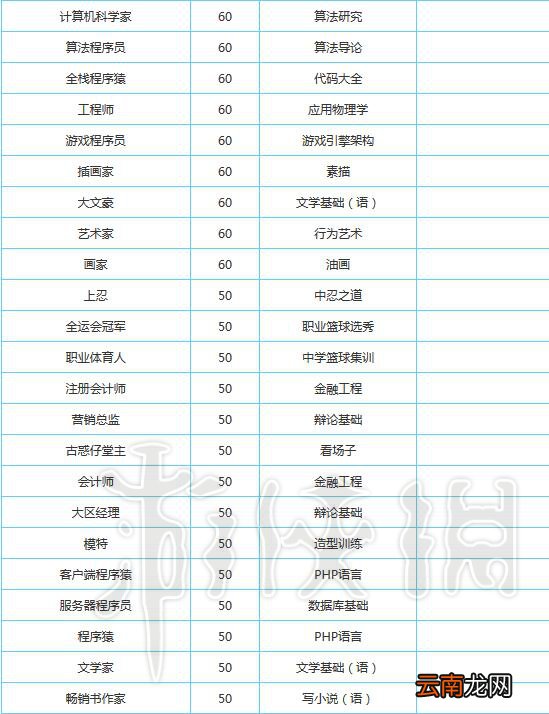 中国式家长零花钱攻略图文解析 零花钱最多的职业是什么
