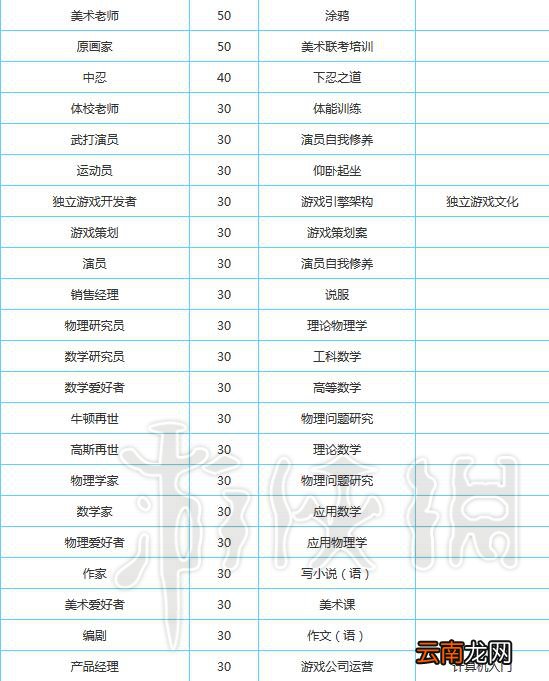 中国式家长零花钱攻略图文解析 零花钱最多的职业是什么