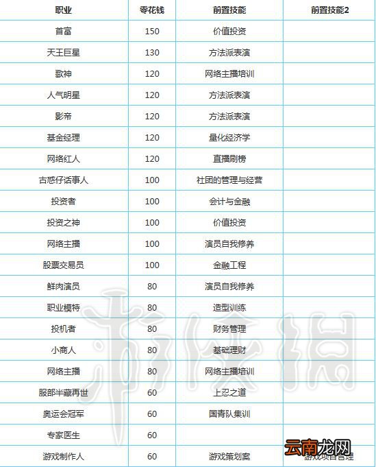 中国式家长零花钱攻略图文解析 零花钱最多的职业是什么