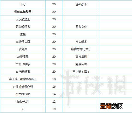 中国式家长零花钱攻略图文解析 零花钱最多的职业是什么