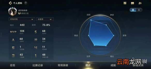 英雄联盟手游elo机制什么意思 LOL手游elo匹配机制解读