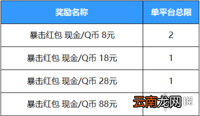 英雄联盟手游好运红包奖励概率一览 lol手游好运红包活动概率说明
