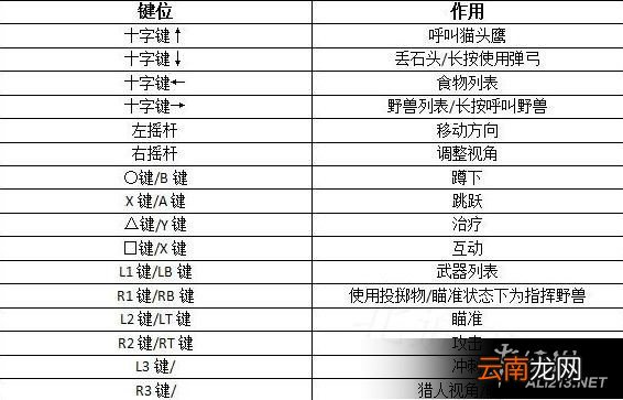 《孤岛惊魂：原始杀戮》北通手柄键位操作及设置方法介绍