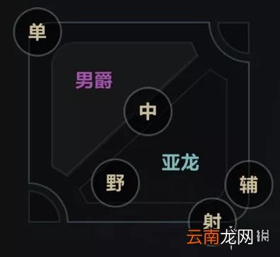英雄联盟手游怎么标记地图 lol手游小地图标记方法